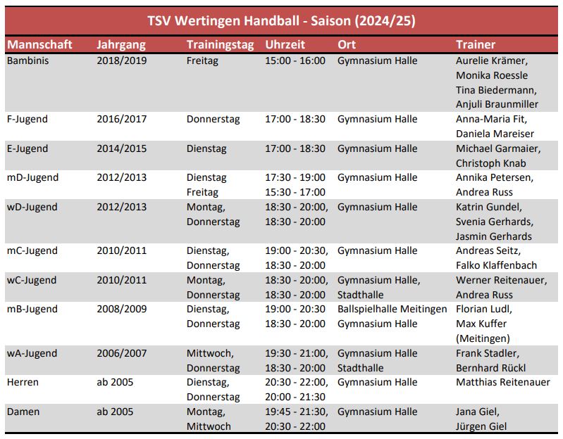 Trainingszeiten 2024 2025